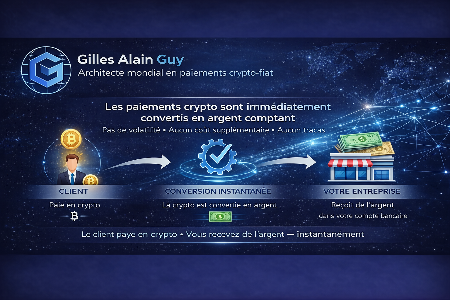 Diagramme de conversion crypto vers argent comptant